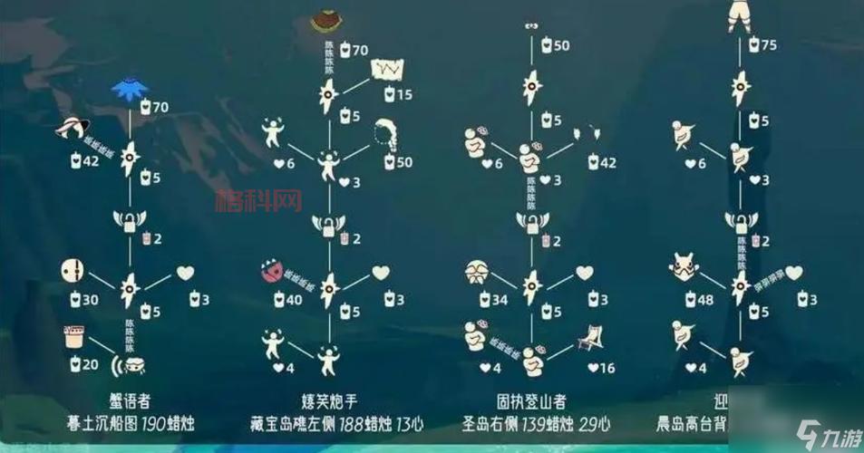 光遇各色光芒位置在哪？萌新必看收集指南！
