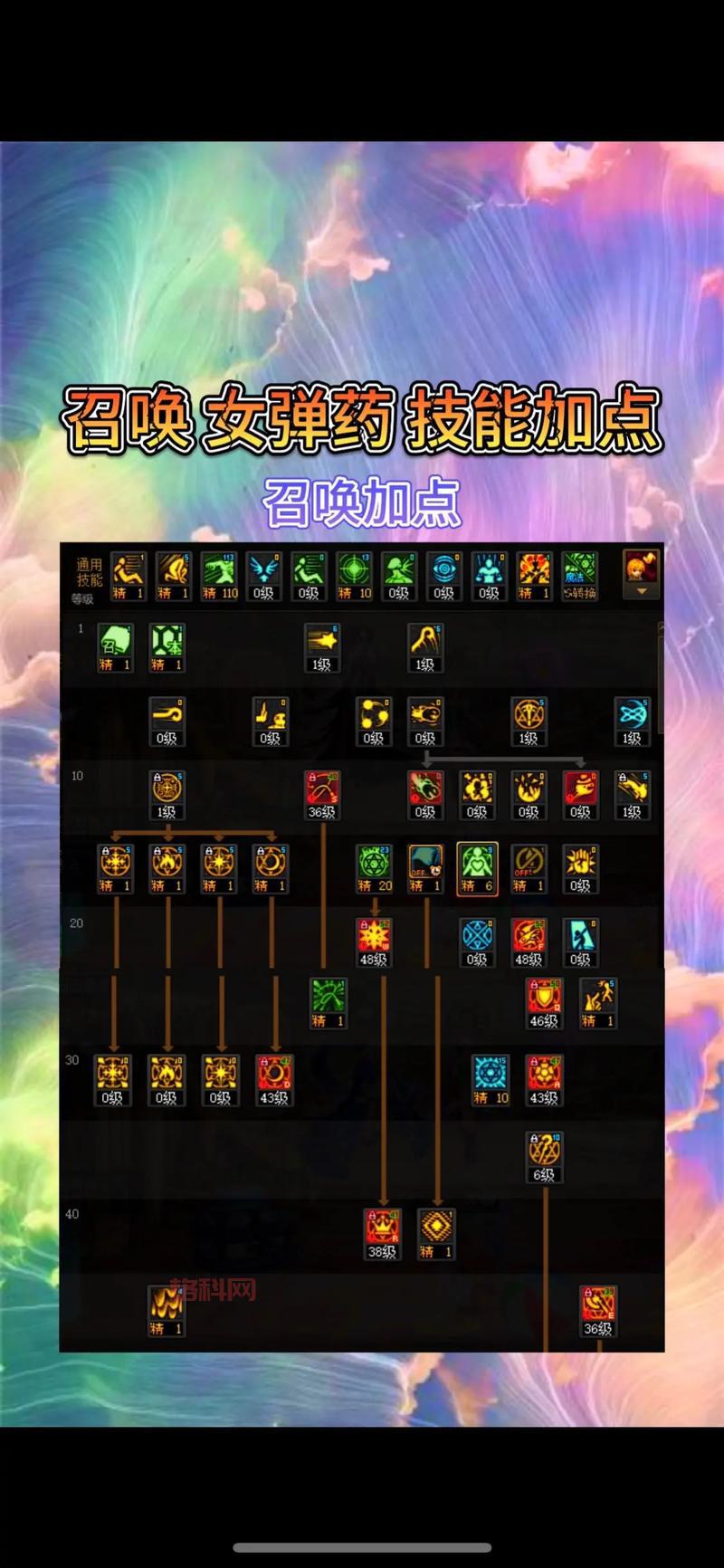 DNF2022女弹药智力加点：感电雷+爆炎弹伤害最大化