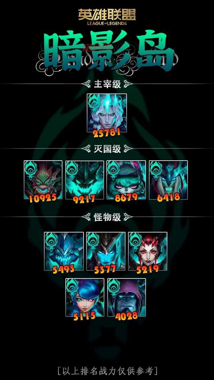 lol个人英雄战力怎么查询？手把手教你快速查询！