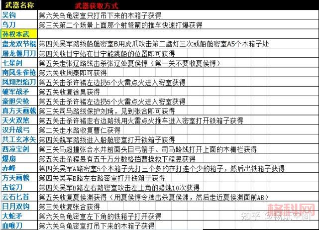 三国战记风云再起火剑在哪儿？大神教你快速入手！