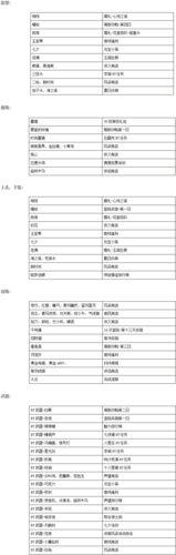 武林外传手游职业选择与装备搭配攻略