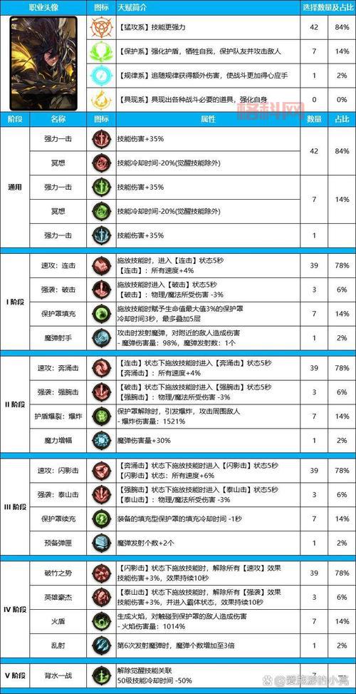 dnf增幅力量加成表详解，平民增幅多少性价比高？
