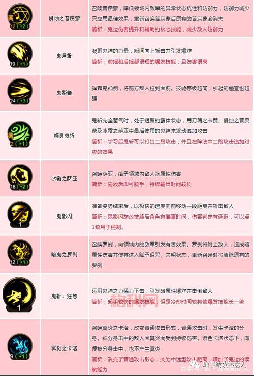 dnf鬼泣110级护石选择攻略，平民也能轻松通关！