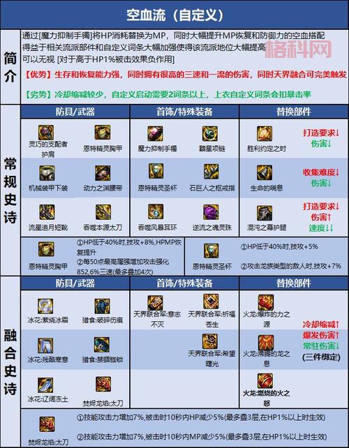 dnf鬼泣110级护石选择攻略，平民也能轻松通关！