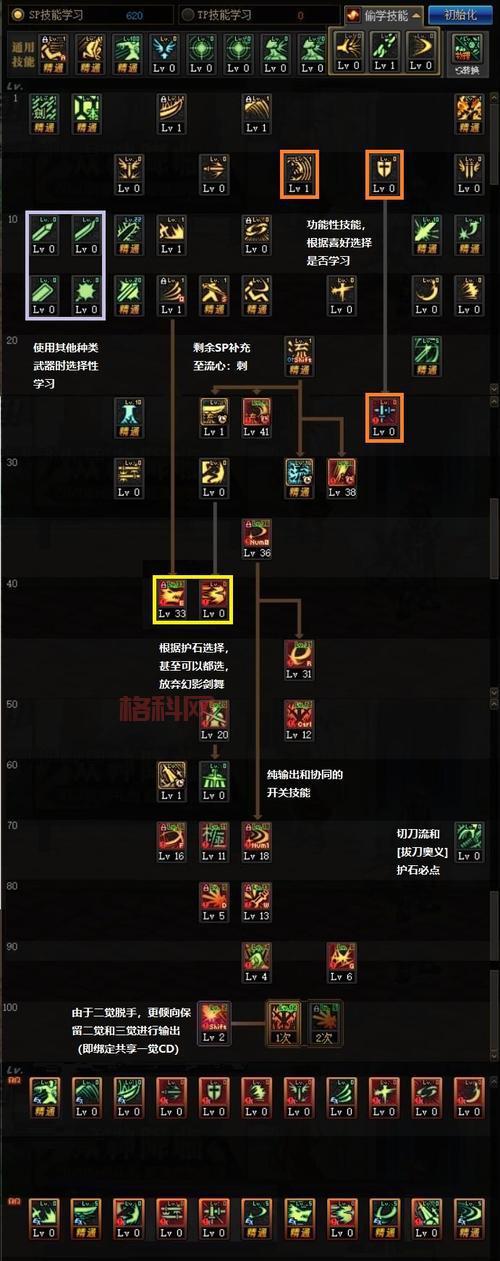 dnf85剑魂刷图加点，这套加点方案让你轻松通关！