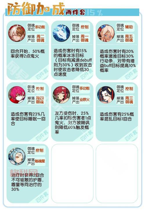 大天狗御魂搭配2021最强攻略，新手必看！