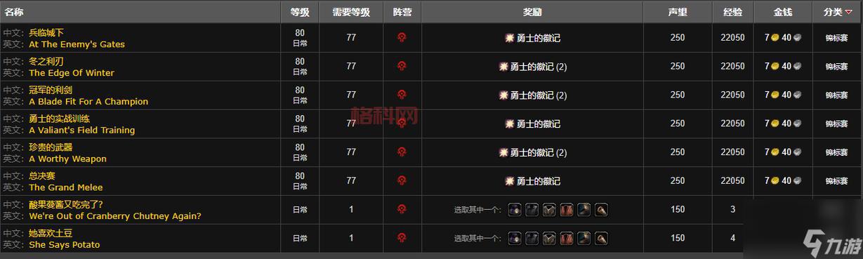 幽暗城之战任务怎么做？魔兽老玩家带你轻松夺回幽暗城！
