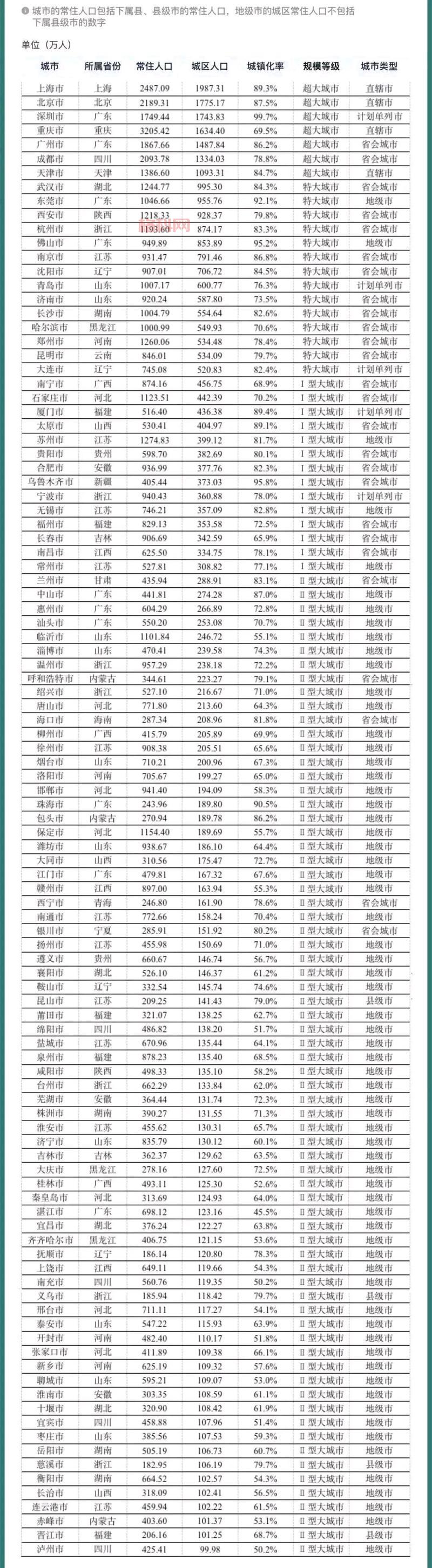 2013年特大城市分类标准解析：哪些城市符合条件
