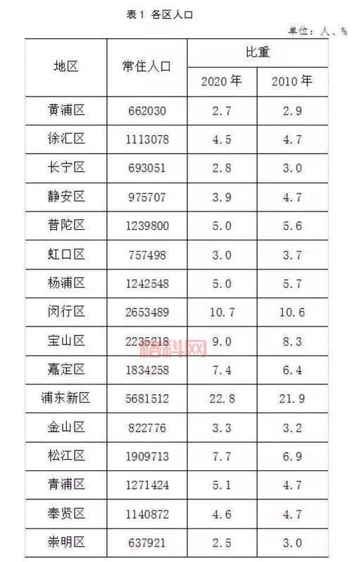 2013年特大城市分类标准解析：哪些城市符合条件