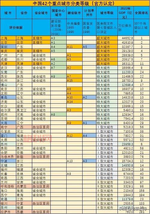2013年特大城市分类标准解析：哪些城市符合条件