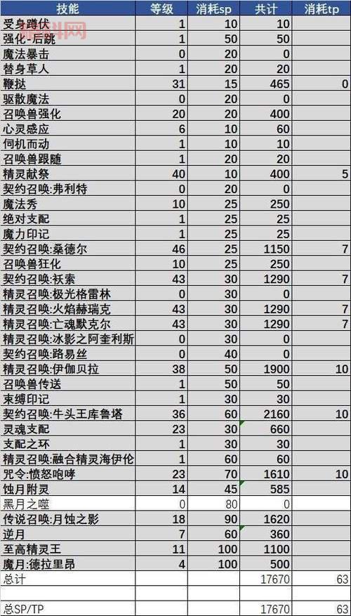 70版本召唤刷图加点指南：高效提升刷图效率与角色实力