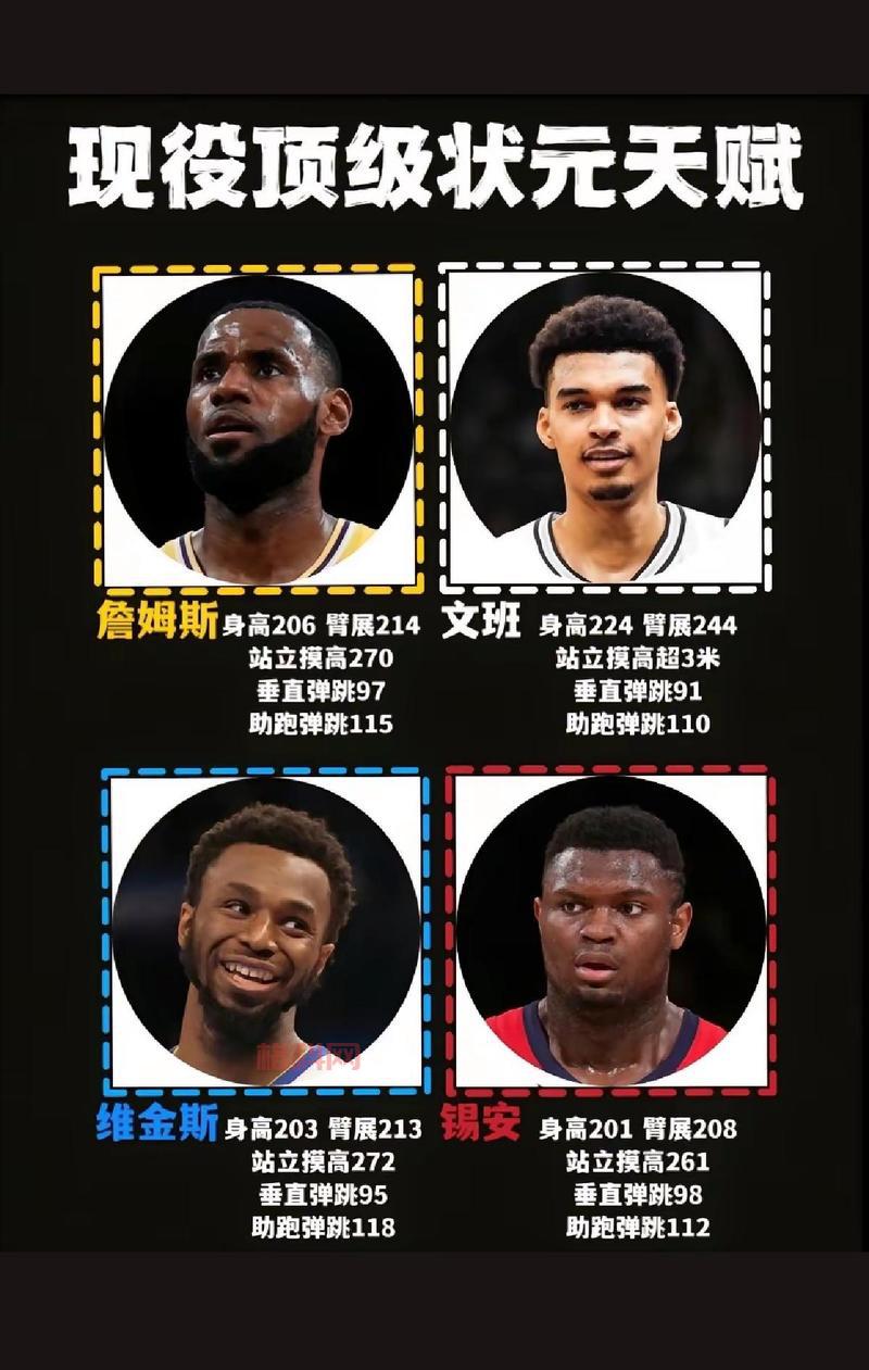 2010年NBA选秀大年回顾，天选之子们14年后发展如何？