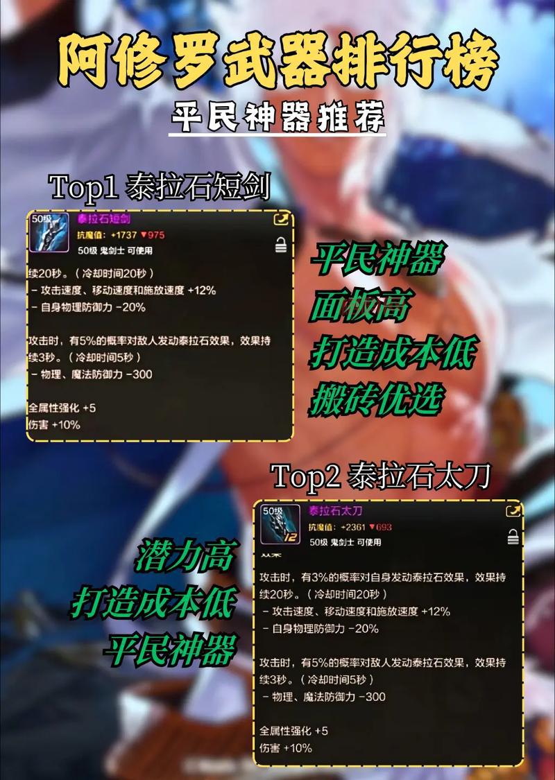 dnf武动之魂武器要做多久才能毕业？平民玩家必备攻略！