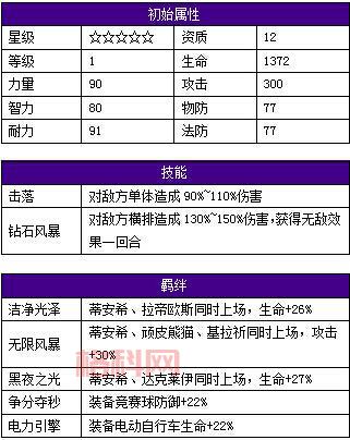 dnf格刺希亚拉波斯宠物怎么样？属性技能详解！