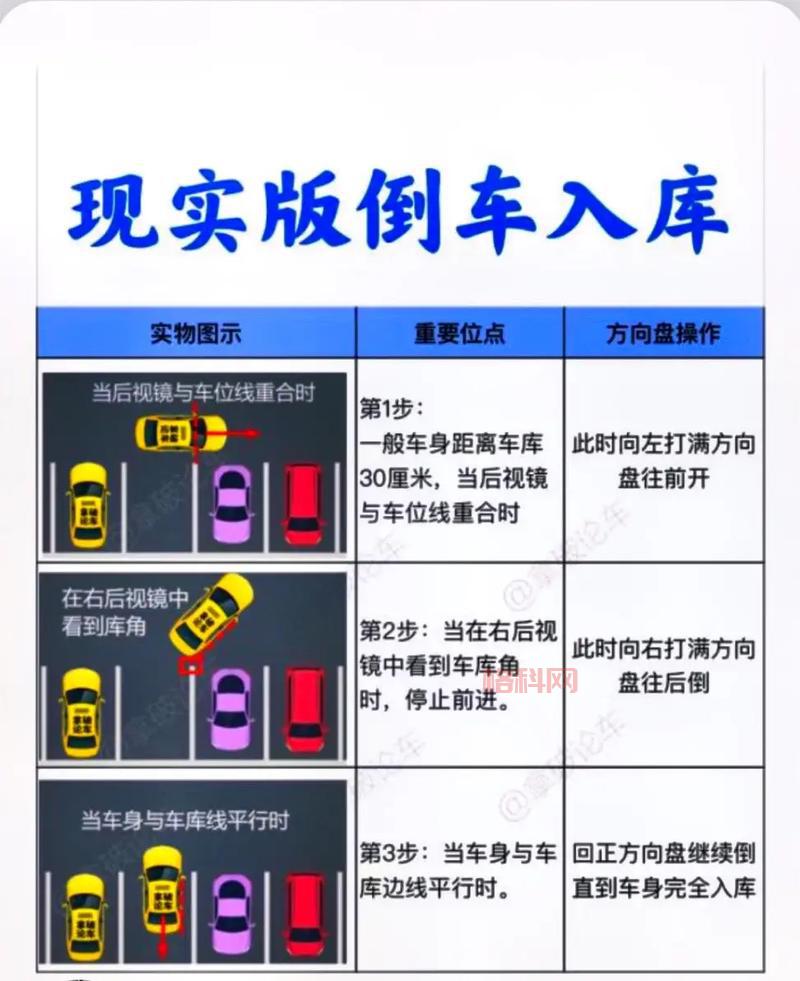 18轮大卡车穿越秘籍：成功司机必备技巧