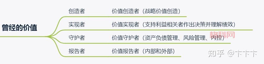 CFO职位解析：首席财务官的核心角色与企业影响