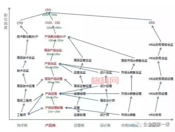 CFO职位解析：首席财务官的核心角色与企业影响
