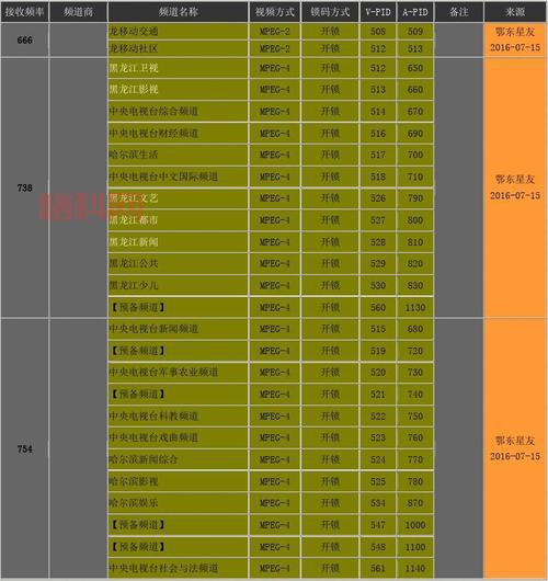 所有列表