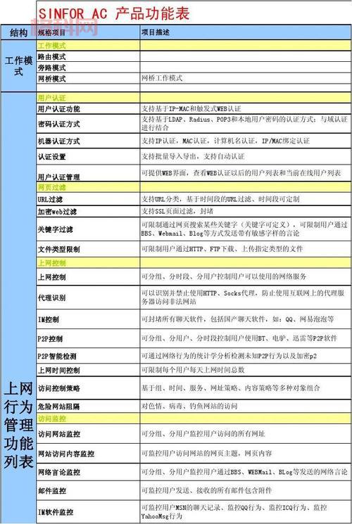 所有列表