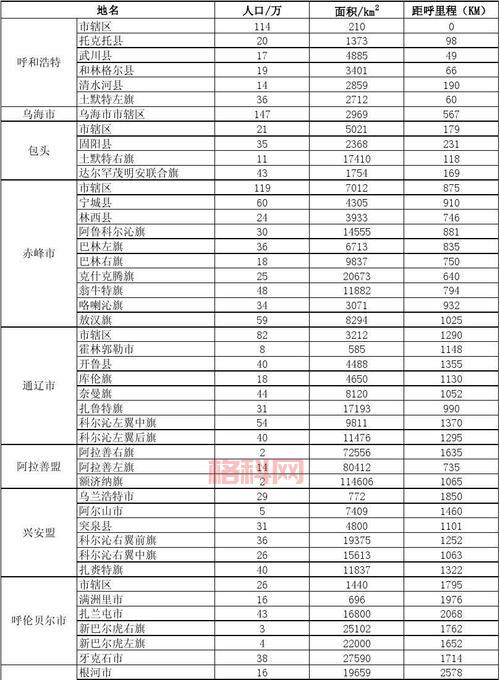 所有列表