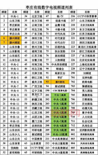 所有列表