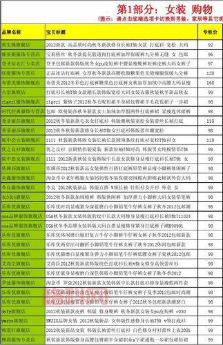 所有列表