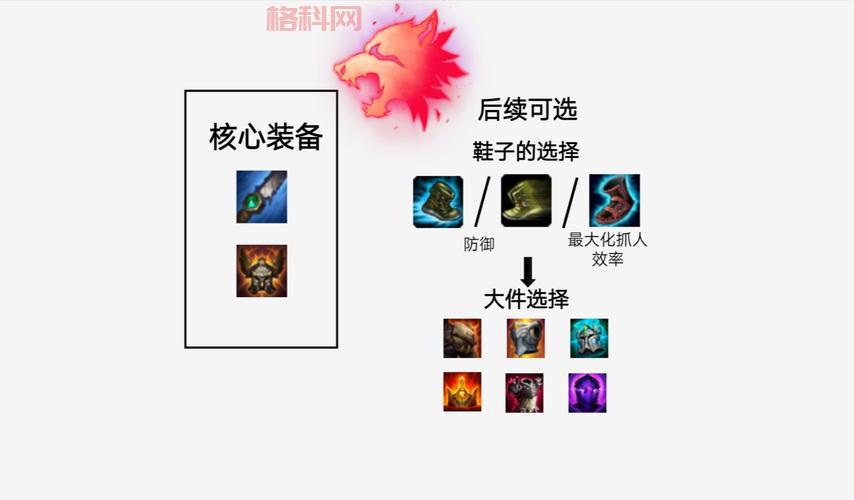 斯卡纳出装顺序是什么？这套出装上分最稳！