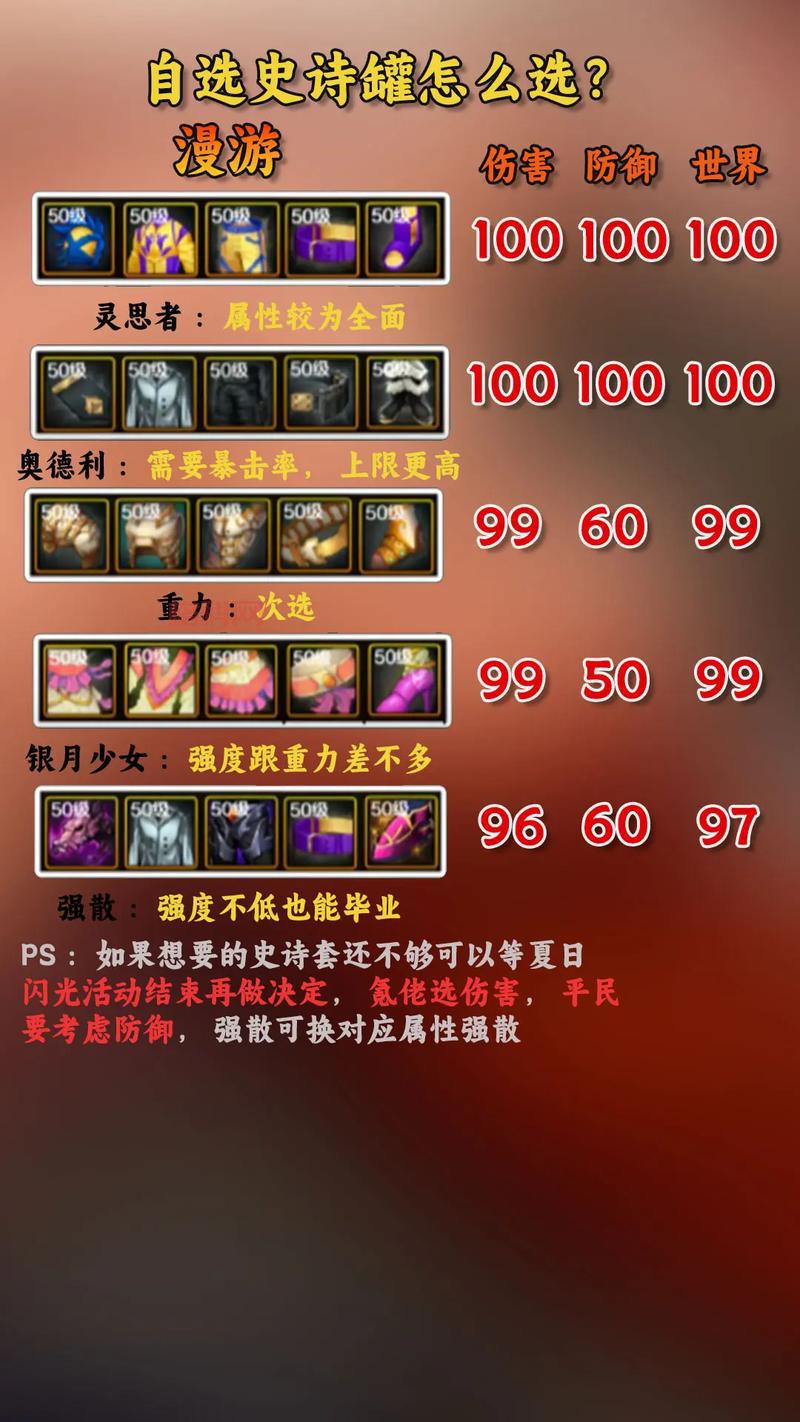 DNF疲劳药水获取途径大盘点，平民玩家也能轻松刷图！
