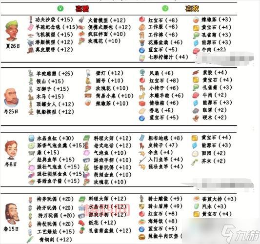 npc好感度有什么用？刷高了能解锁隐藏剧情！