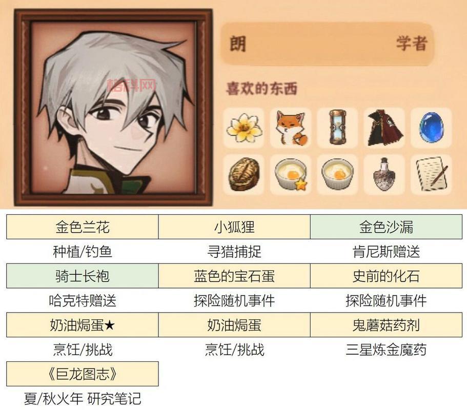 npc好感度有什么用？刷高了能解锁隐藏剧情！