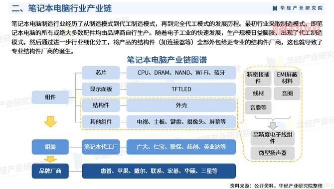 2009攻略：全面了解2009年笔记本电脑技术与趋势