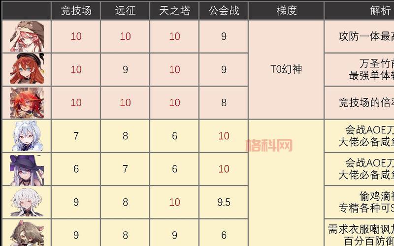 保卫萝卜挑战版哪个角色好？角色强度排行榜！