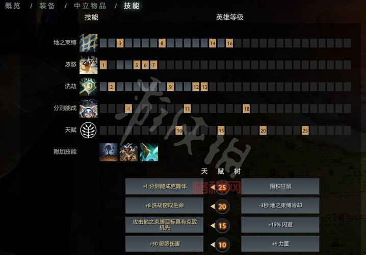 Dota装备一览，大神教你出装思路不再迷茫！