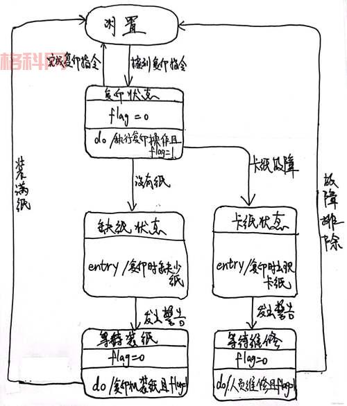 按照以下示例的标题风格来生成。