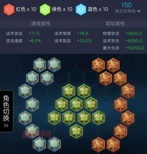 S13上单凯尔出装顺序推荐，大神都在用的出装！