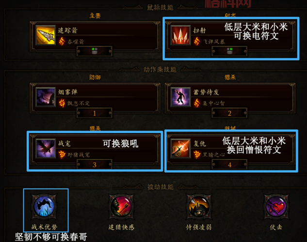 24赛季猎魔人毕业装备怎么选？大神教你速成BD！