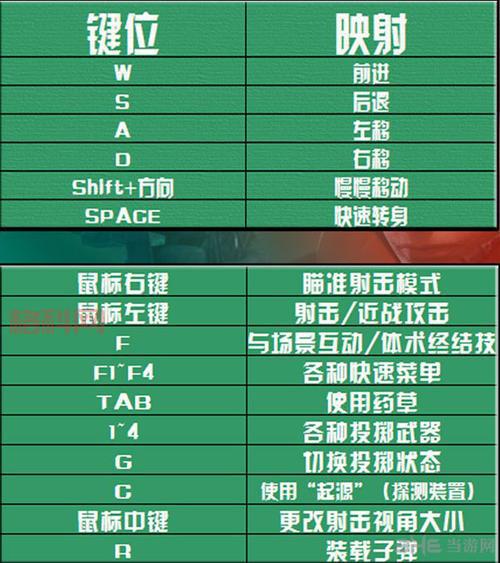 生化危机4配置：如何选择适合你的PC配置