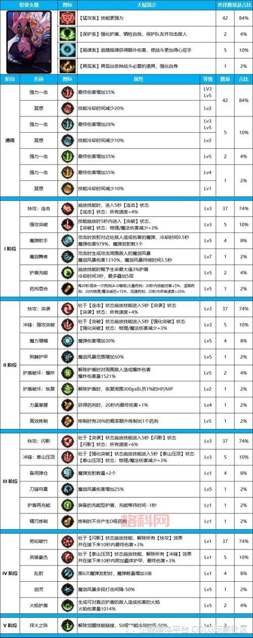 dnf血法师100级加点2021年最强方案是什么？