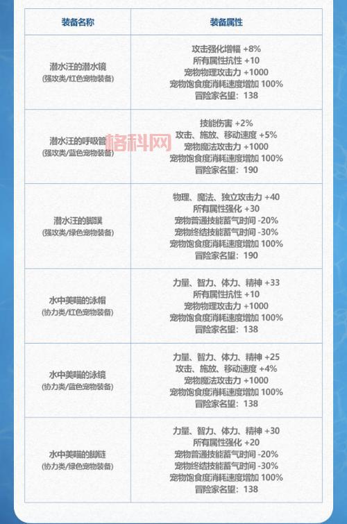 dnf宠物怎么进阶？手把手教你宠物快速升星！