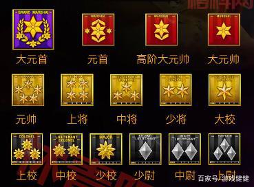 cf等级军衔表2021最新红帅，红帅军衔到底有多厉害？