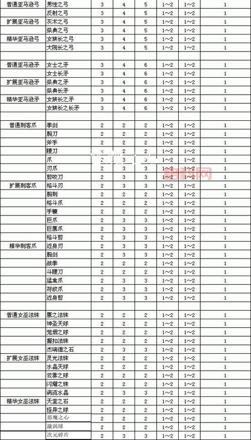 想要暗黑2装备打孔一览表？这篇文章给你总结好！