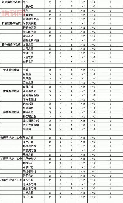 想要暗黑2装备打孔一览表？这篇文章给你总结好！