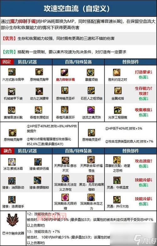 DNF手游装备锁定功能在哪？教你快速找到并使用