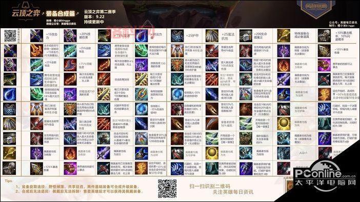 云顶之奕s4装备合成图，最强装备搭配推荐助你上分！