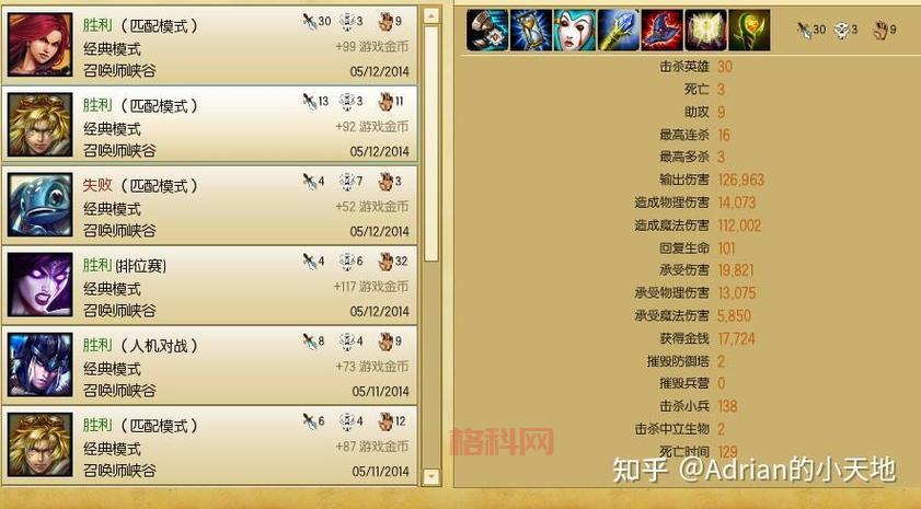 lol老天赋名字你还记得多少？满满都是青春的回忆啊！