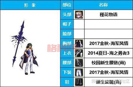 DNF男魔法师转职导师在哪？快速找到转职NPC指南！