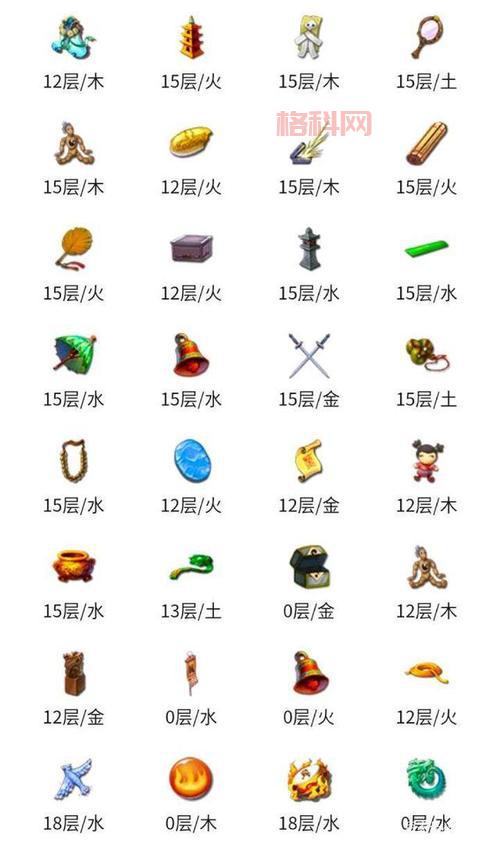 梦幻西游普陀必带法宝推荐，这几个谁用谁知道！