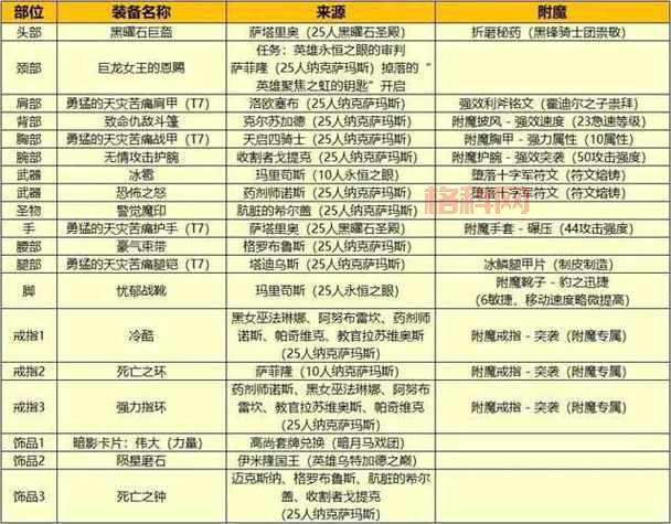 WLK死亡骑士天赋怎么加点？最强血DK天赋加点推荐