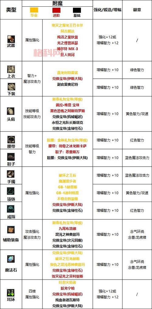 dnf丸子怎么获得？新手玩家获取攻略看这里！