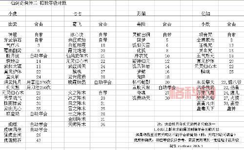 仙剑2所有钟鼓石人敲法攻略，教你轻松解开机关
